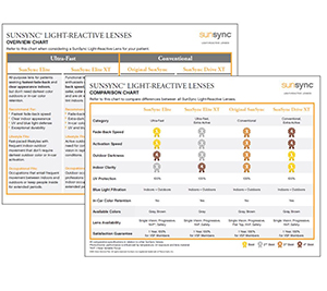 SunSync Light-Reactive Lenses Comparison Chart